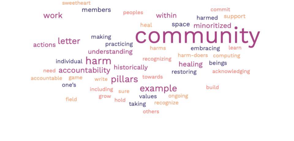 word cloud in hues of orange, pink, and purple. the largest words are Community, harm, pillars, accountability, example, healing, letter, understanding.